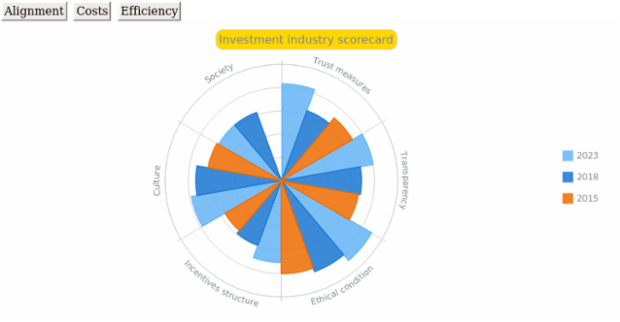 Column Polar Chart created by anonymous