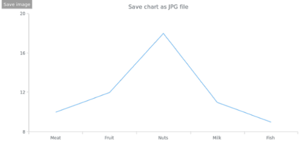 anychart.charts.Cartesian.saveAsJpg created by anonymous