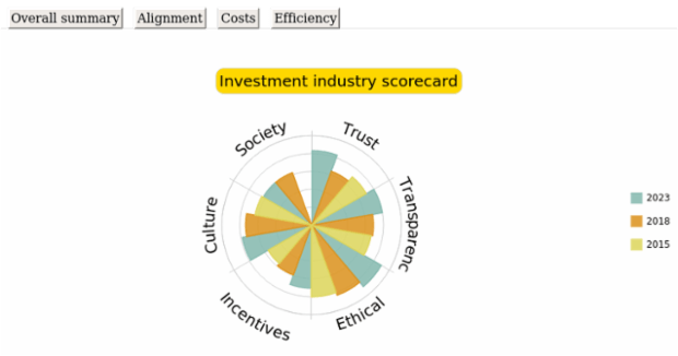 Column Polar Chart created by anonymous