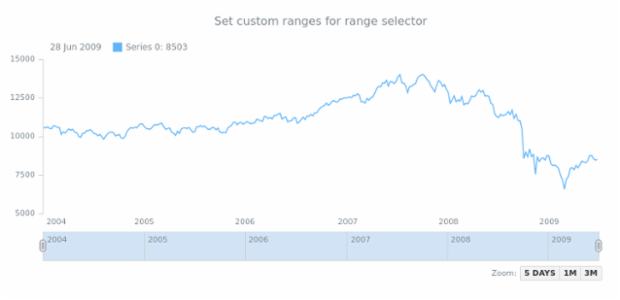 STOCK Range Selection 03 created by anonymous