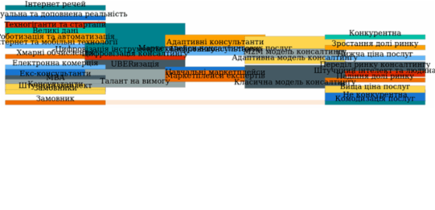 Sankey Diagram created by anonymous, A Sankey diagram visualizes flows (of any kind) and their quantities in proportion to one another. It represents nodes connected with one another by lines or arrows (the bigger the quantity, the wider the line). Sankey Diagrams are widely used in science, especially in physics.
