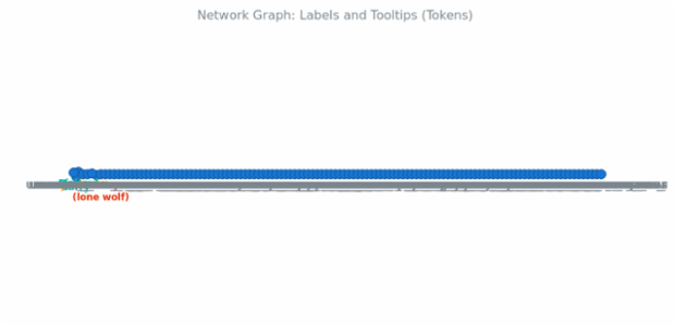 BCT Network Graph 12 created by anonymous