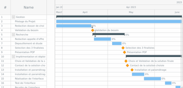 GANTT JXC 01 created by anonymous