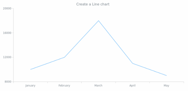anychart.line created by anonymous