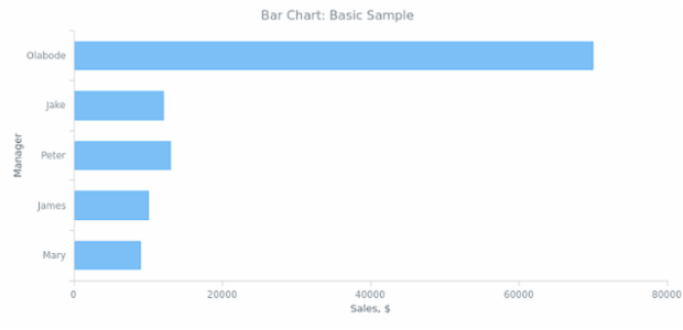 BCT Bar Chart 01 created by anonymous BCT Bar Chart 01 created by anonymous