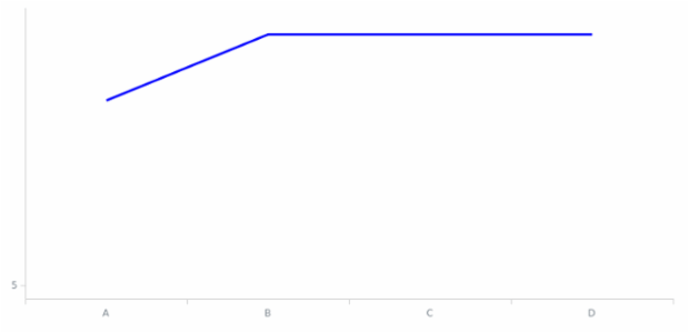 BCT Line Chart 01 created by anonymous
