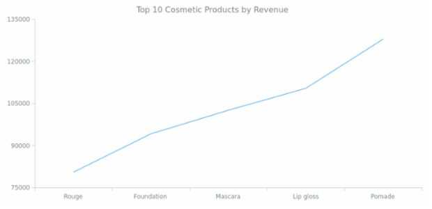 Line Chart created by anonymous, AnyChart - JavaScript Charts designed to be embedded and integrated