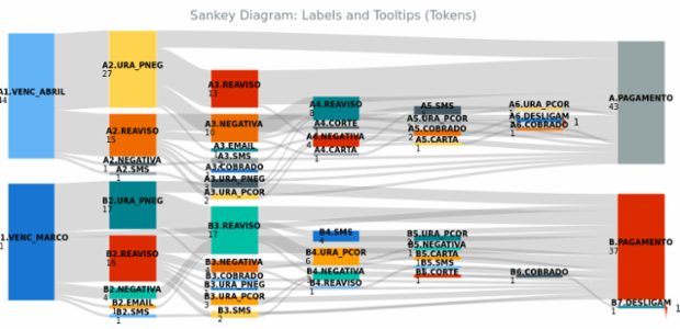 BCT Sankey Diagram 08 created by anonymous