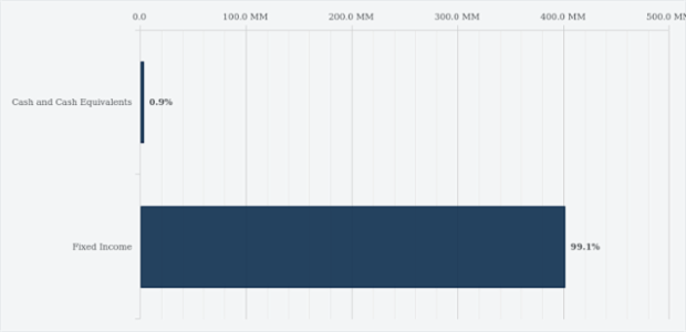 BCT Bar Chart 01 created by anonymous