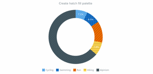 anychart.palettes.hatchFills created by anonymous