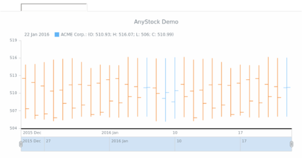 STOCK Basic Sample created by anonymous