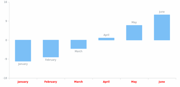 CS format 00 created by anonymous