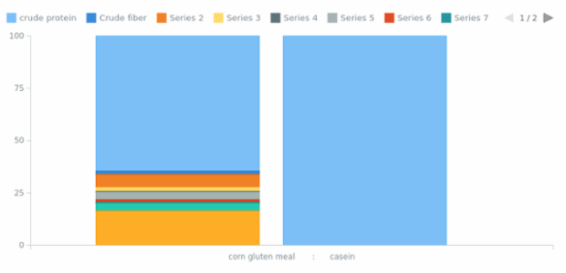 AGST Scales 12 created by anonymous