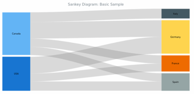 BCT Sankey Diagram 01 created by anonymous