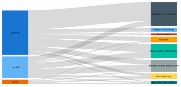 BCT Sankey Diagram 01 created by anonymous