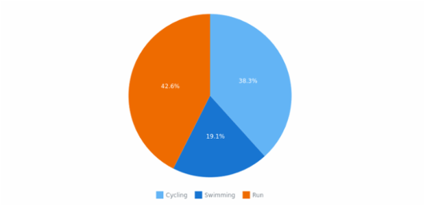 anychart.licenseKey created by anonymous