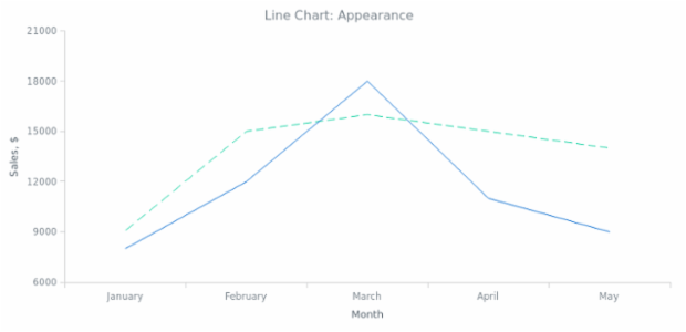 BCT Line Chart 02 created by anonymous