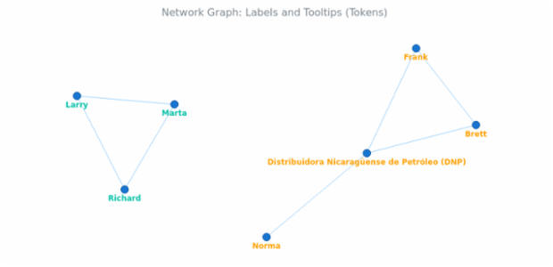 BCT Network Graph 12 created by anonymous