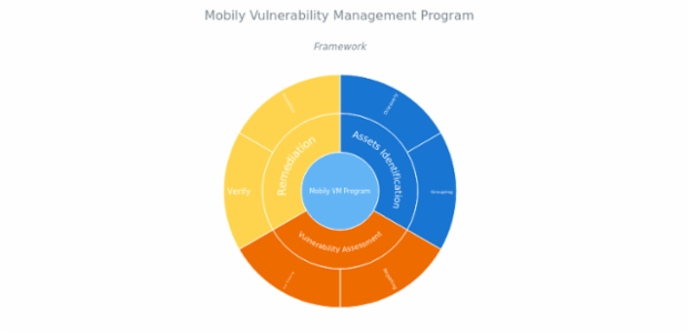 BCT Sunburst Chart 01 created by anonymous BCT Sunburst Chart 01 created by anonymous