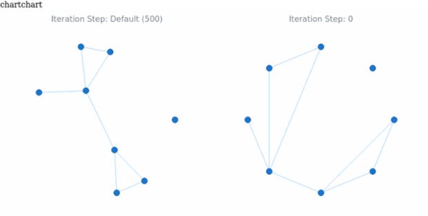 BCT Network Graph 04 created by anonymous