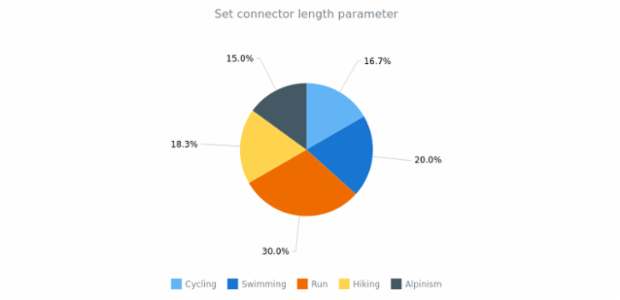 anychart.charts.Pie.connectorLength set created by anonymous anychart.charts.Pie.connectorLength set created by anonymous