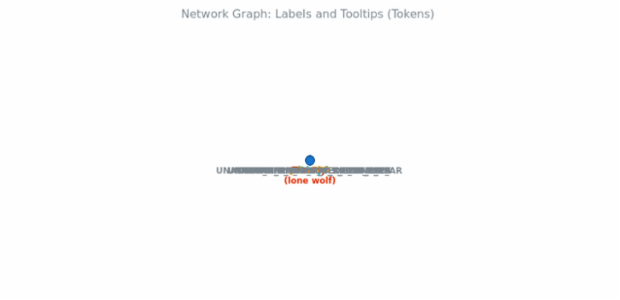BCT Network Graph 12 created by anonymous