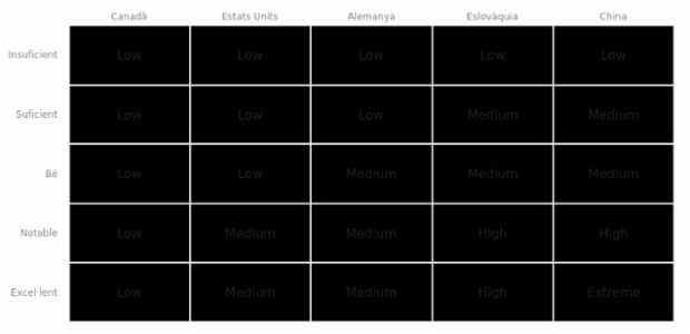 Heatmap created by anonymous, A heat map (or heatmap) is a graphical representation of data where the individual values contained in a two-dimensional matrix are represented as different colors. Heat maps are used to show frequently scanned areas of a Web page, levels of expression of many genes across a number of comparable samples, hierarchical partitioning of data, density functions visualizations. There are many different color schemes that depend on the application area.