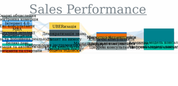 Sankey Diagram created by anonymous, A Sankey diagram visualizes flows (of any kind) and their quantities in proportion to one another. It represents nodes connected with one another by lines or arrows (the bigger the quantity, the wider the line). Sankey Diagrams are widely used in science, especially in physics.