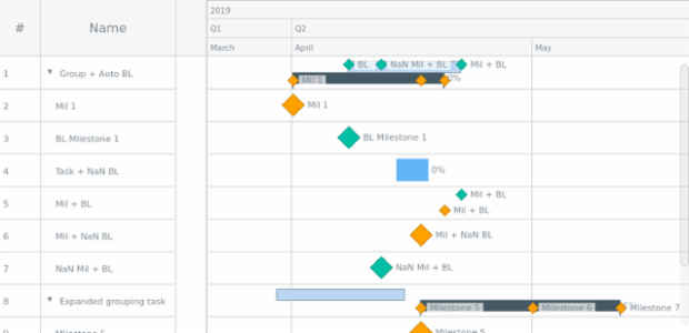New chart created by anonymous