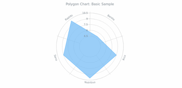 BCT Polygon Chart 01 created by anonymous