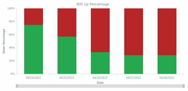 Applying custom palettes created by anonymous, Applying custom palettes to a chart