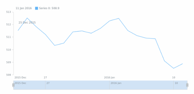 STOCK Scales 02 created by anonymous