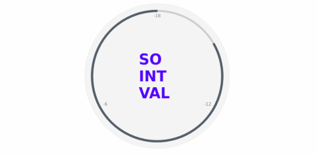 Export chart created by anonymous