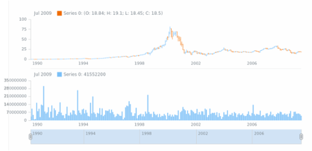STOCK Technical Indicators Volume MA 1 created by anonymous
