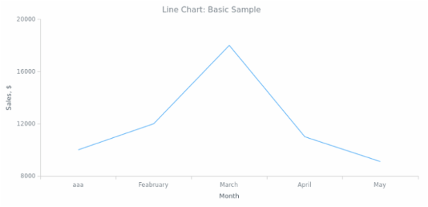 BCT Line Chart 01 created by anonymous
