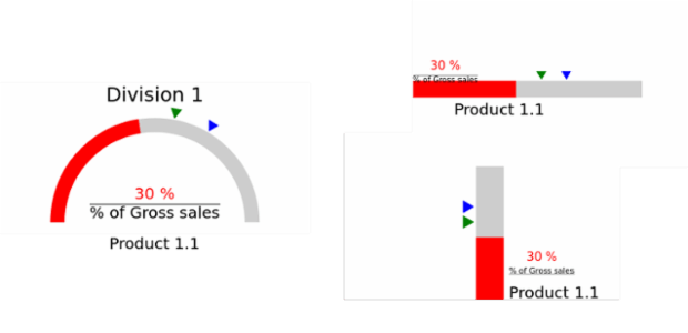 Gauges - different representations created by anonymous, AnyChart - JavaScript Charts designed to be embedded and integrated