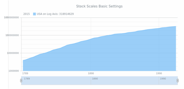 STOCK Scales 01 created by anonymous