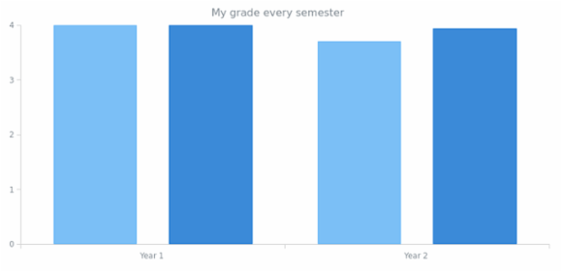 Column Chart created by anonymous, AnyChart - JavaScript Charts designed to be embedded and integrated