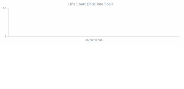 AGST DateTime Axes 02 created by anonymous