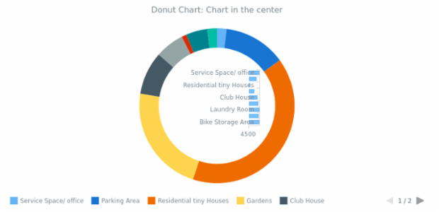 BCT Doughnut Chart 05 created by anonymous