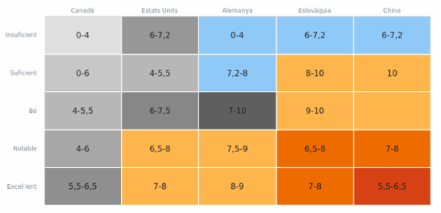 Heatmap created by anonymous, A heat map (or heatmap) is a graphical representation of data where the individual values contained in a two-dimensional matrix are represented as different colors. Heat maps are used to show frequently scanned areas of a Web page, levels of expression of many genes across a number of comparable samples, hierarchical partitioning of data, density functions visualizations. There are many different color schemes that depend on the application area.