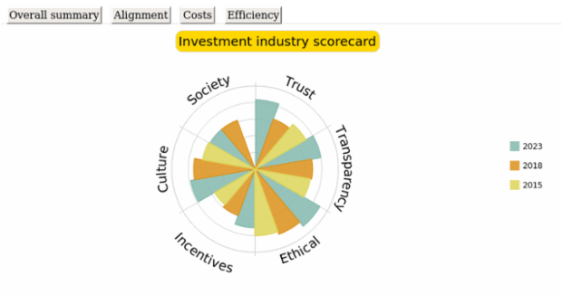 Column Polar Chart created by anonymous