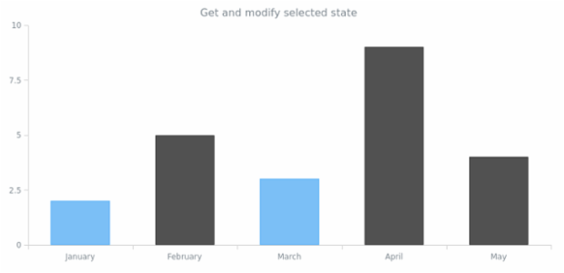 select via select method created by anonymous