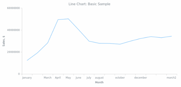 BCT Line Chart 01 created by anonymous BCT Line Chart 01 created by anonymous