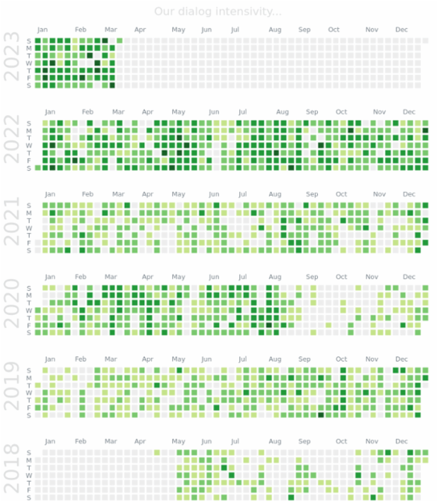 JavaScript Calendar Chart | Final-Alternative created by anonymous, GitHub contributions of Mike Bostock in 2017–2021