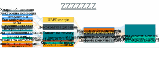 Sankey Diagram created by anonymous, A Sankey diagram visualizes flows (of any kind) and their quantities in proportion to one another. It represents nodes connected with one another by lines or arrows (the bigger the quantity, the wider the line). Sankey Diagrams are widely used in science, especially in physics.