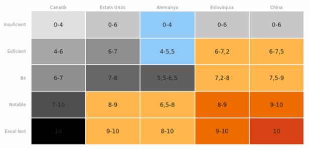 Heatmap created by anonymous, A heat map (or heatmap) is a graphical representation of data where the individual values contained in a two-dimensional matrix are represented as different colors. Heat maps are used to show frequently scanned areas of a Web page, levels of expression of many genes across a number of comparable samples, hierarchical partitioning of data, density functions visualizations. There are many different color schemes that depend on the application area.