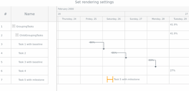anychart.core.gantt.elements.TimelineElement.rendering set created by anonymous