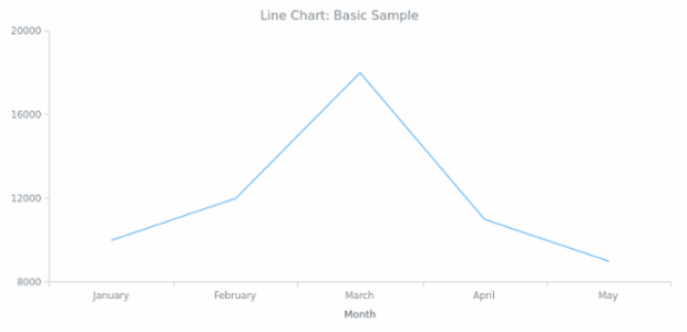 BCT Line Chart 01 created by anonymous
