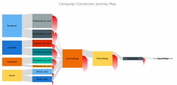 BCT Sankey Diagram 06 created by anonymous